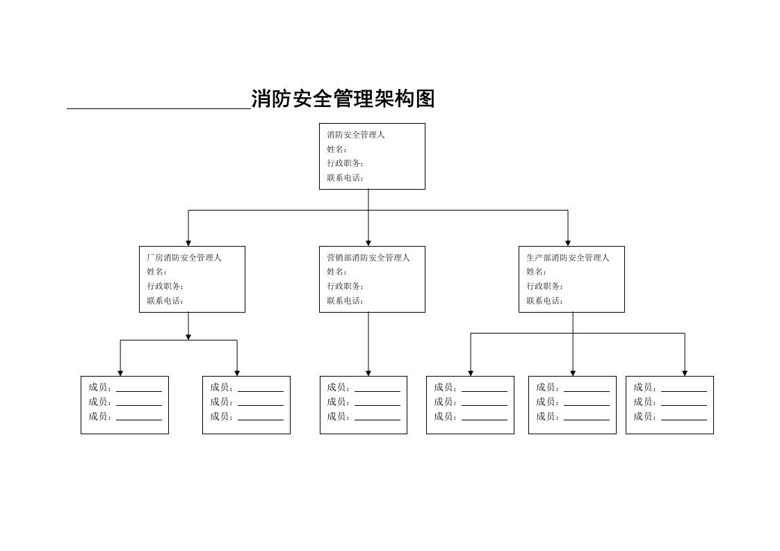 消防安全管理架构图