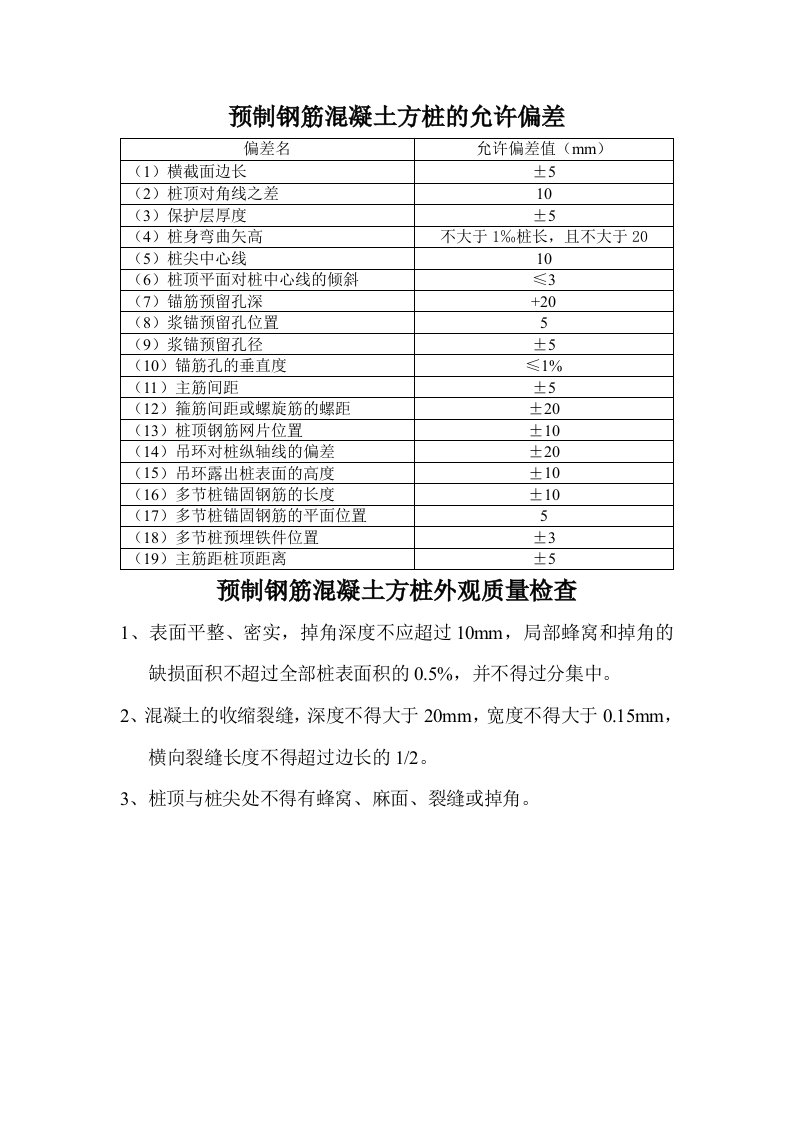 方桩验收标准