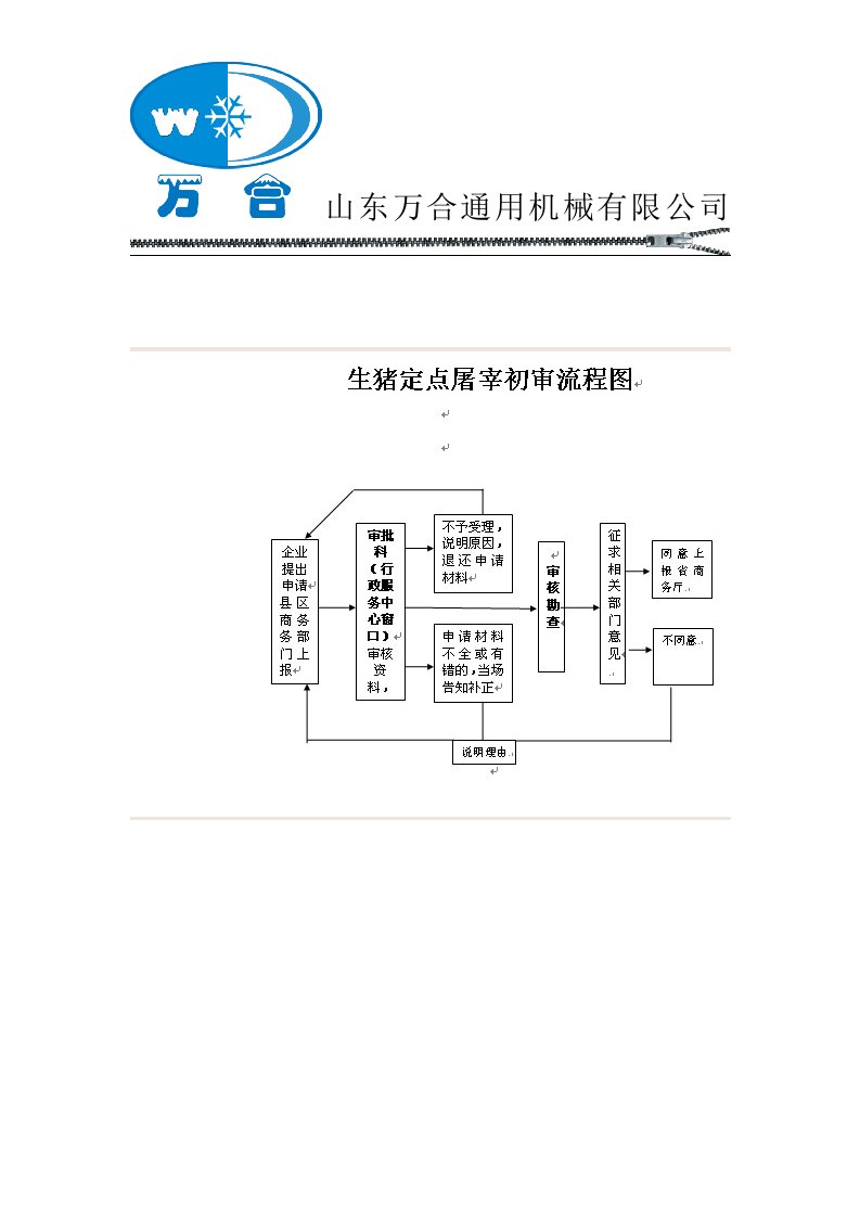 生猪屠宰初审流程图