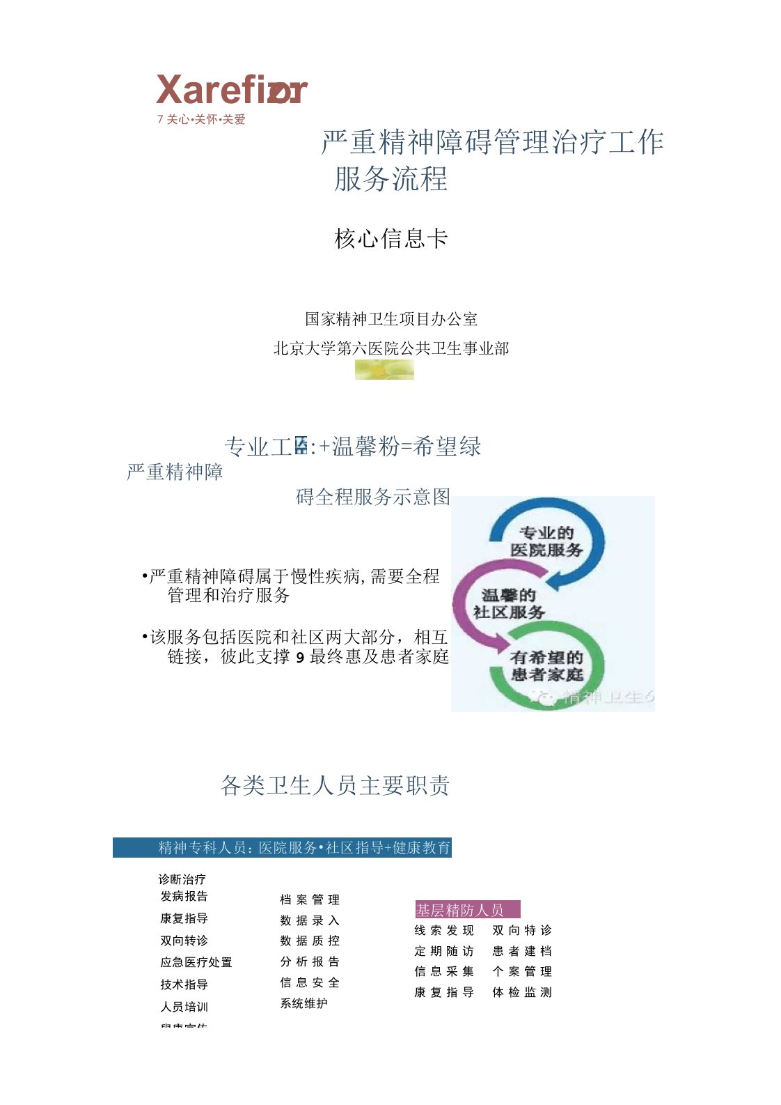 严重精神障碍管理治疗服务流程核心信息卡