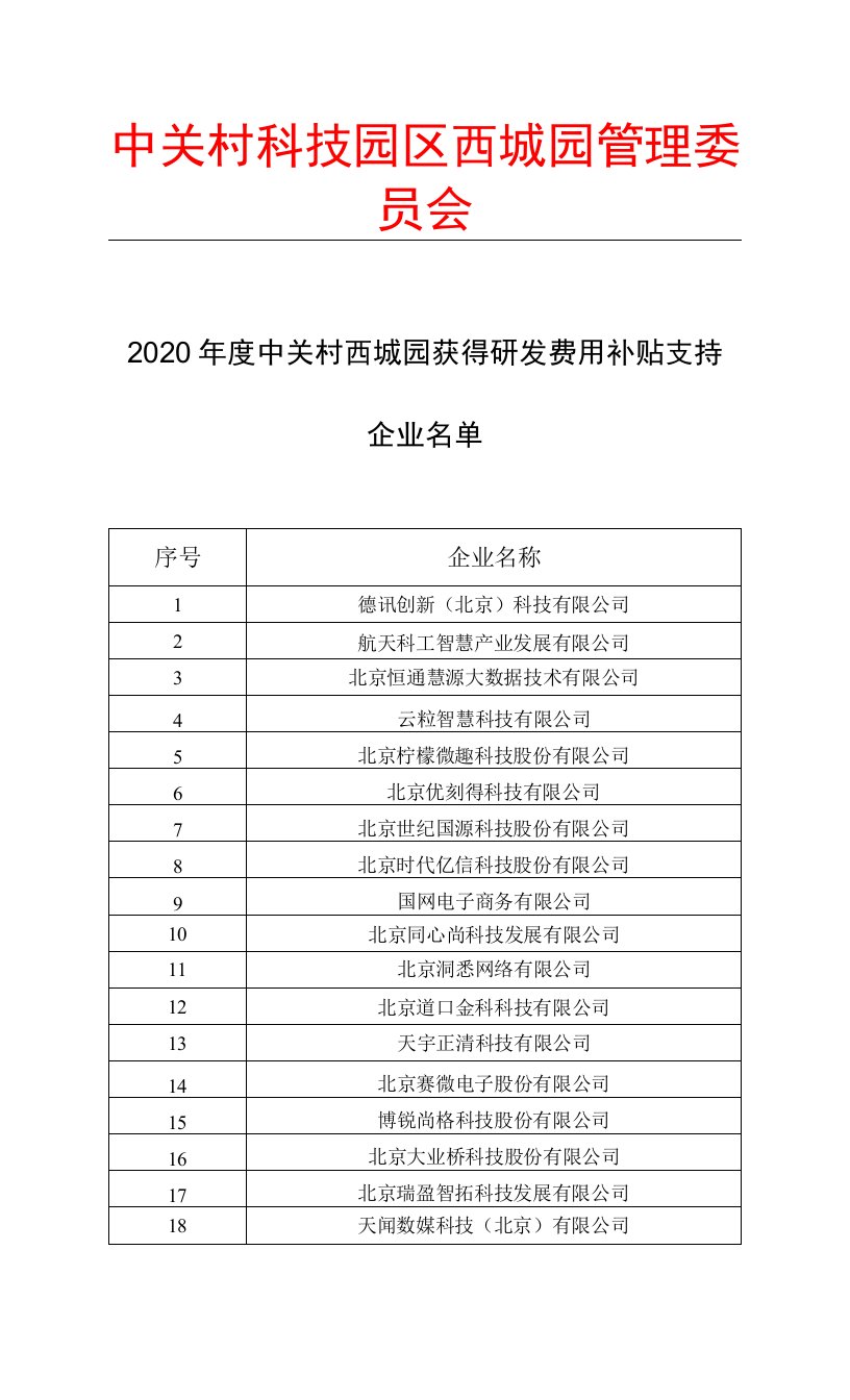 2020年度研发费用补贴