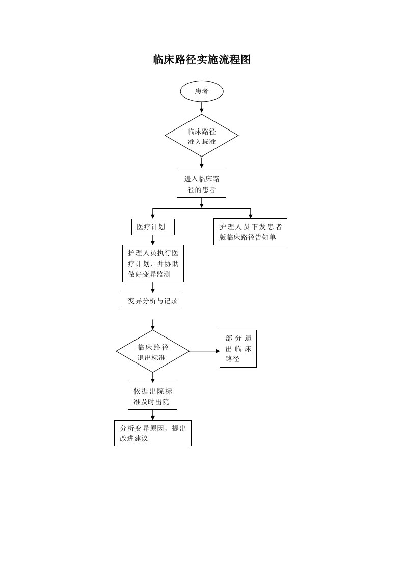 临床路径教学案例