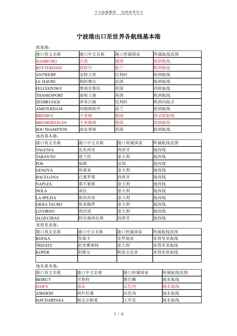 宁波港出口至世界各航线基本港