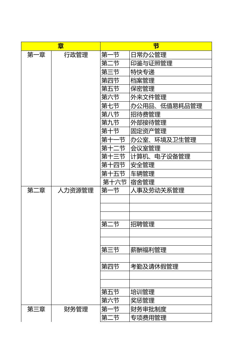 物业制度体系框架