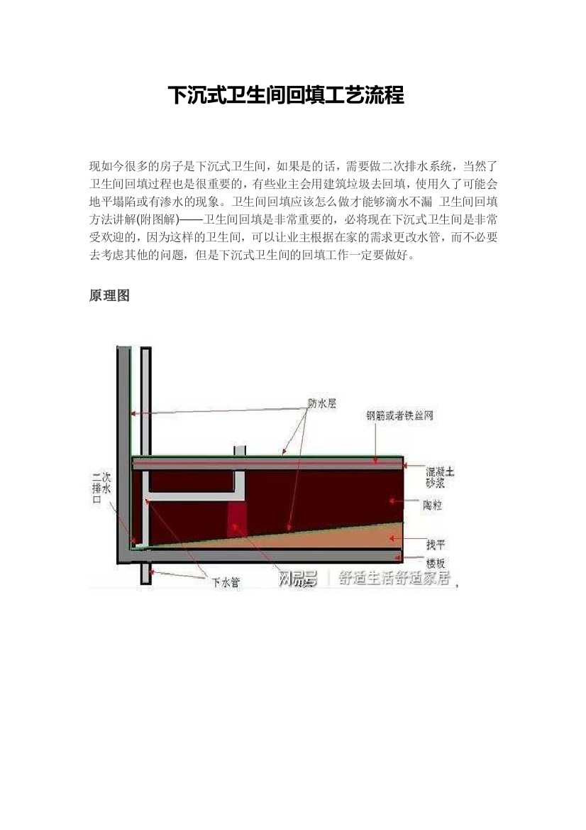 卫生间回填工艺