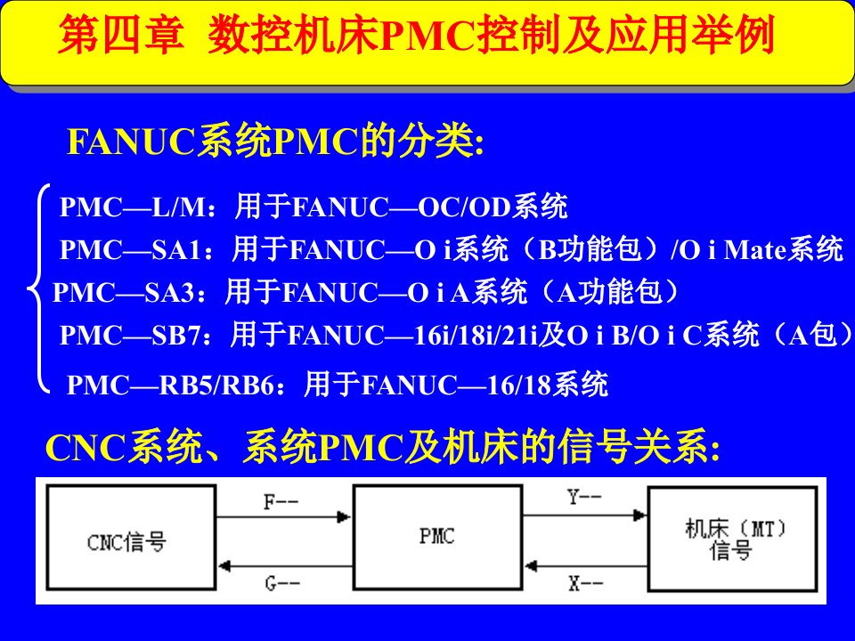 数控机床PMC控制及应用实例