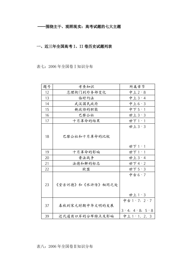 围绕主干、观照现实：高考试题的七大主题