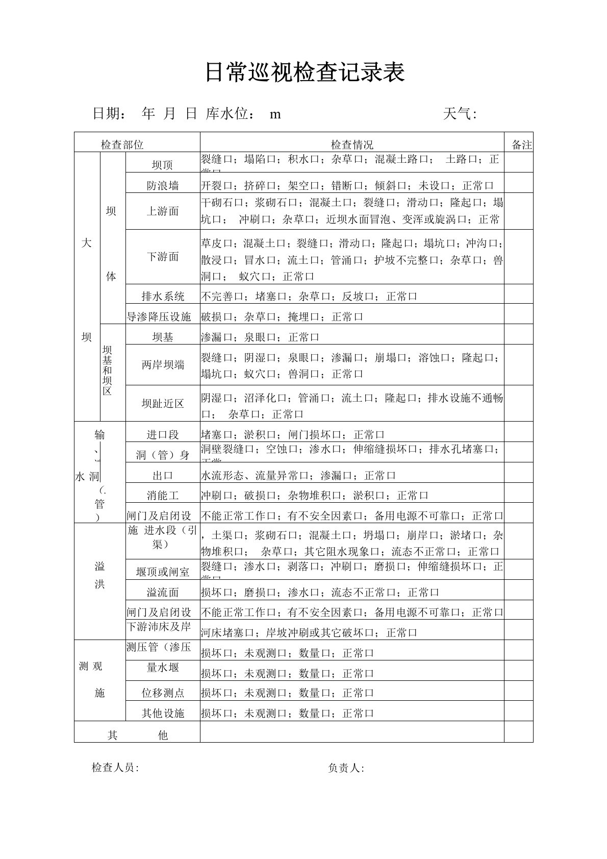 水库日常巡查记录