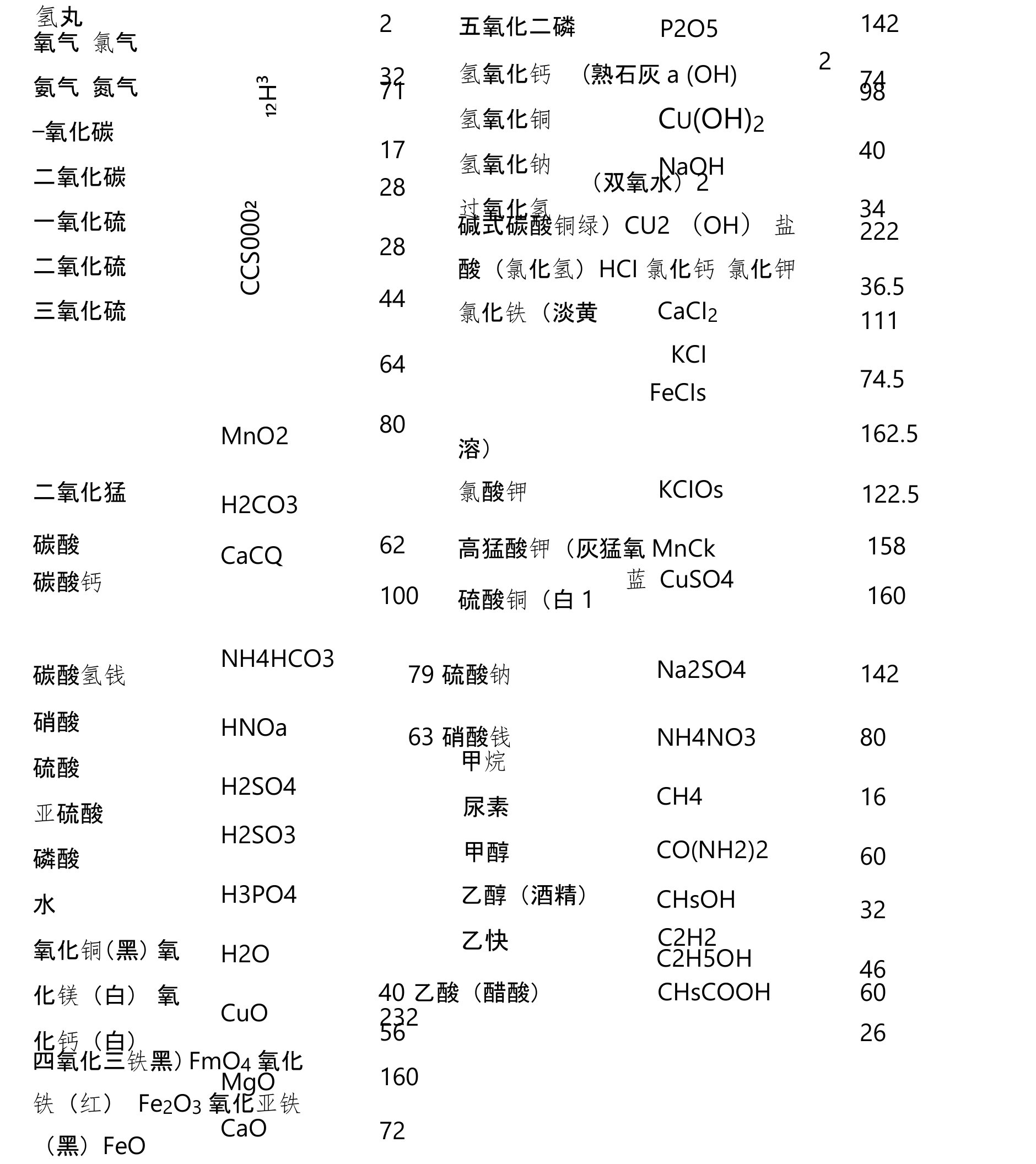 相对原子质量表大全