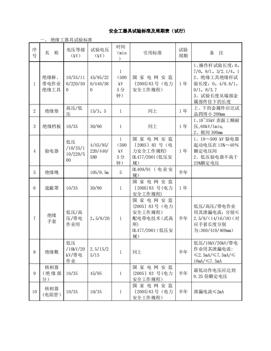 安全工器具试验标准及周期表