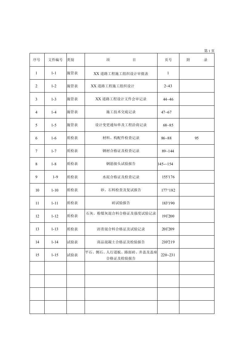 市政工程资料标准表格填写范例—施管、质检