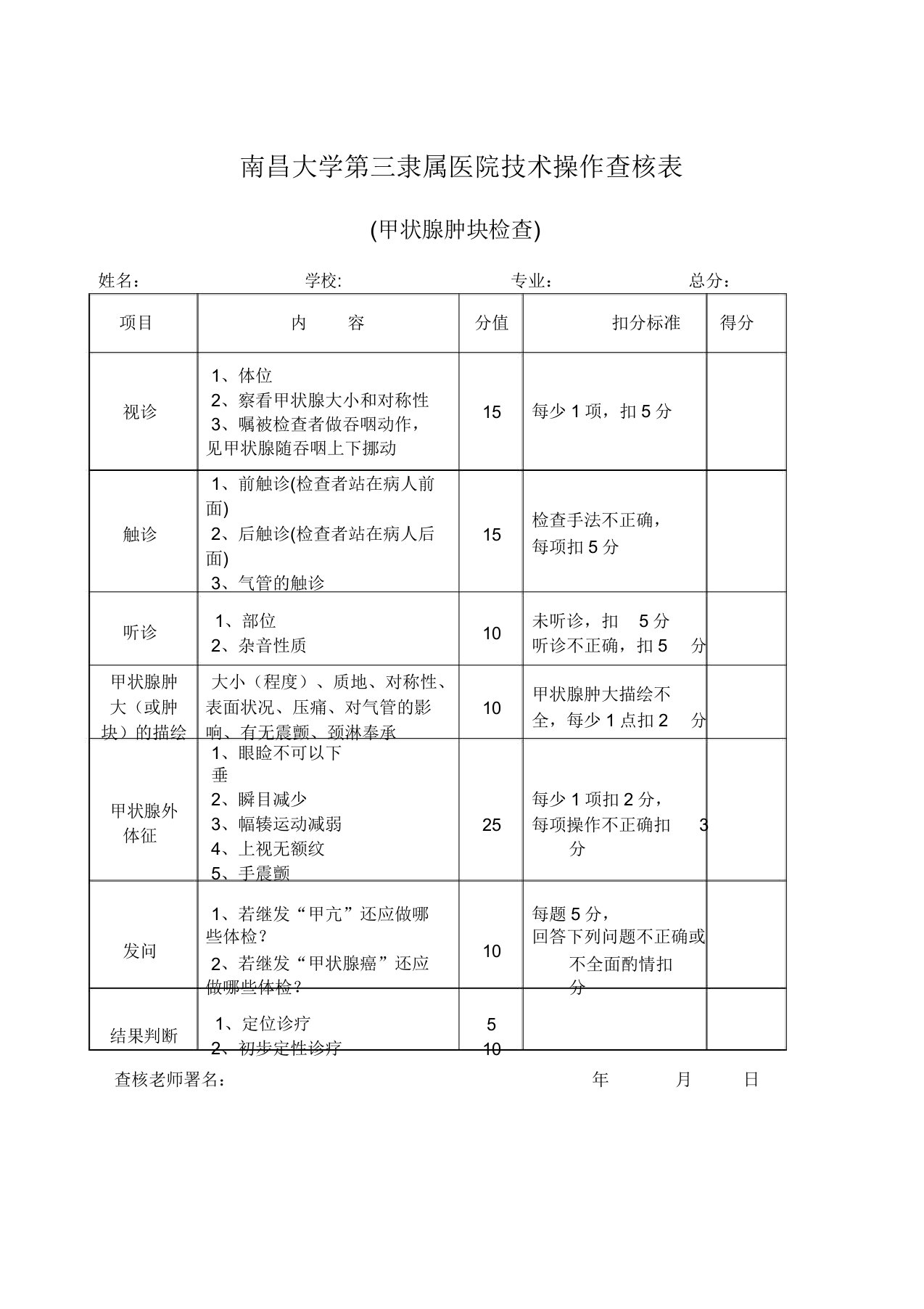 甲状腺检查评分表