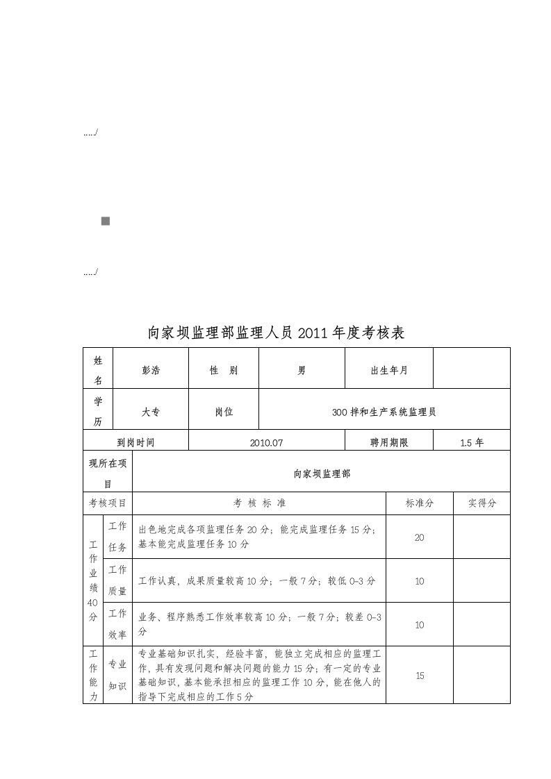 监理部监理人员年度考核表