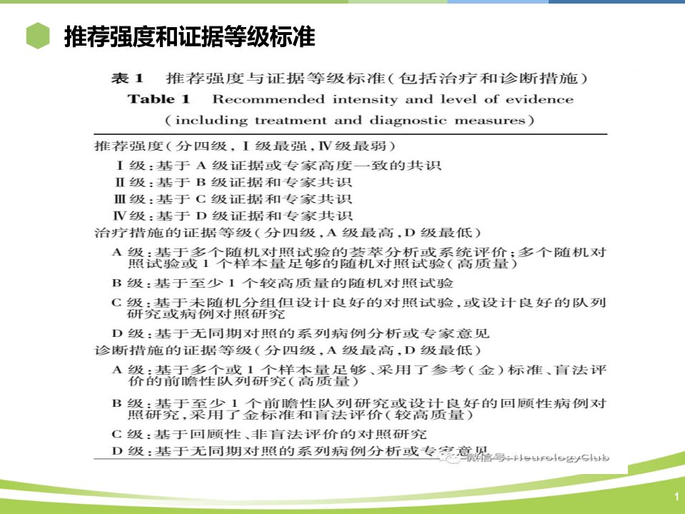 中国急性缺血性脑卒中诊治指南ppt课件教学提纲