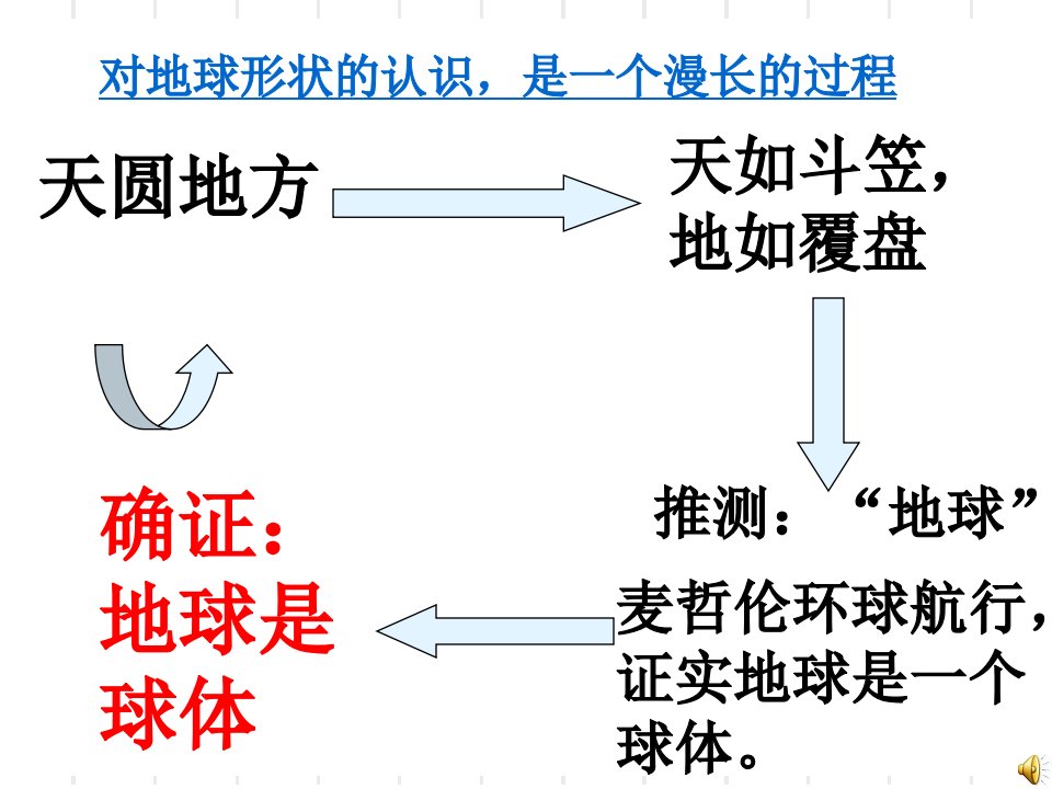 《从地球仪上看世界》