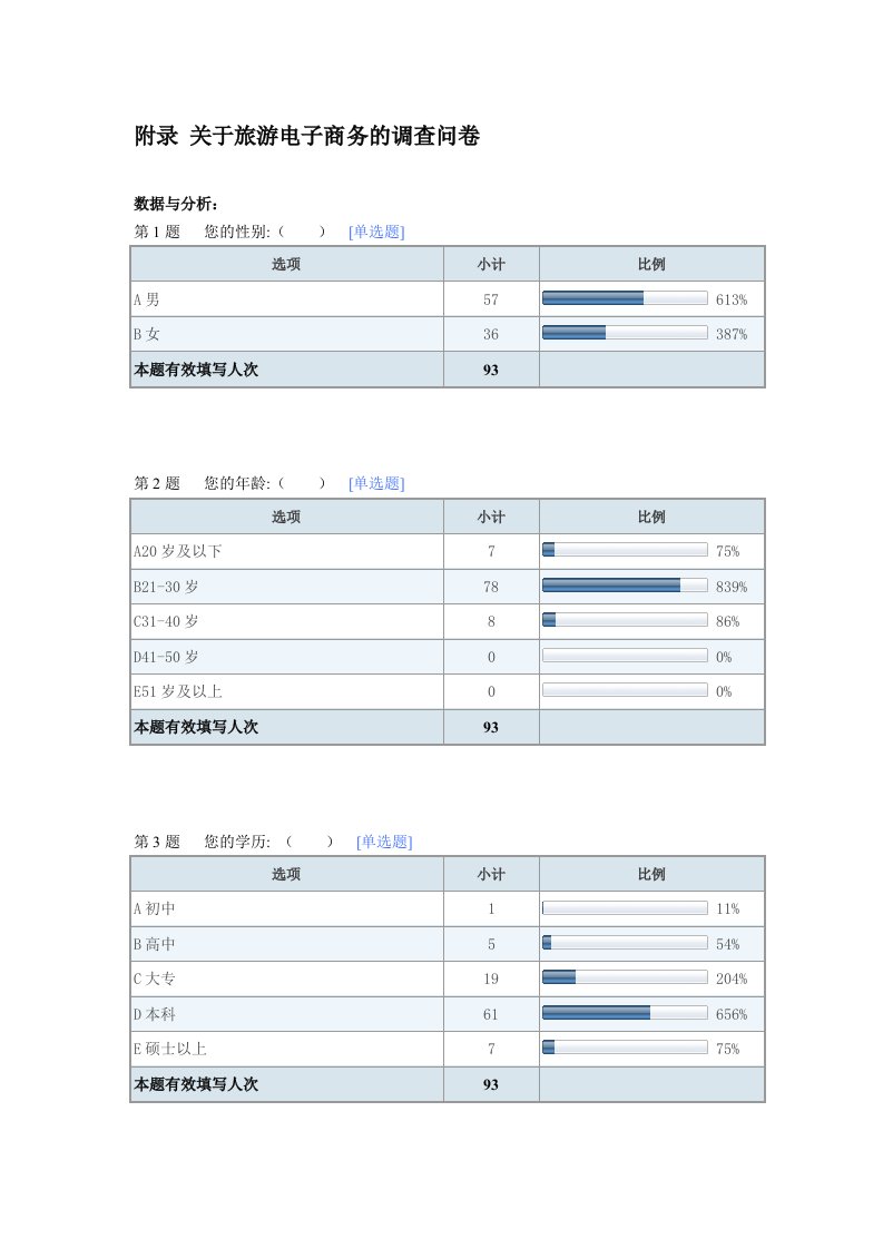 关于旅游电子商务的调查问卷报告