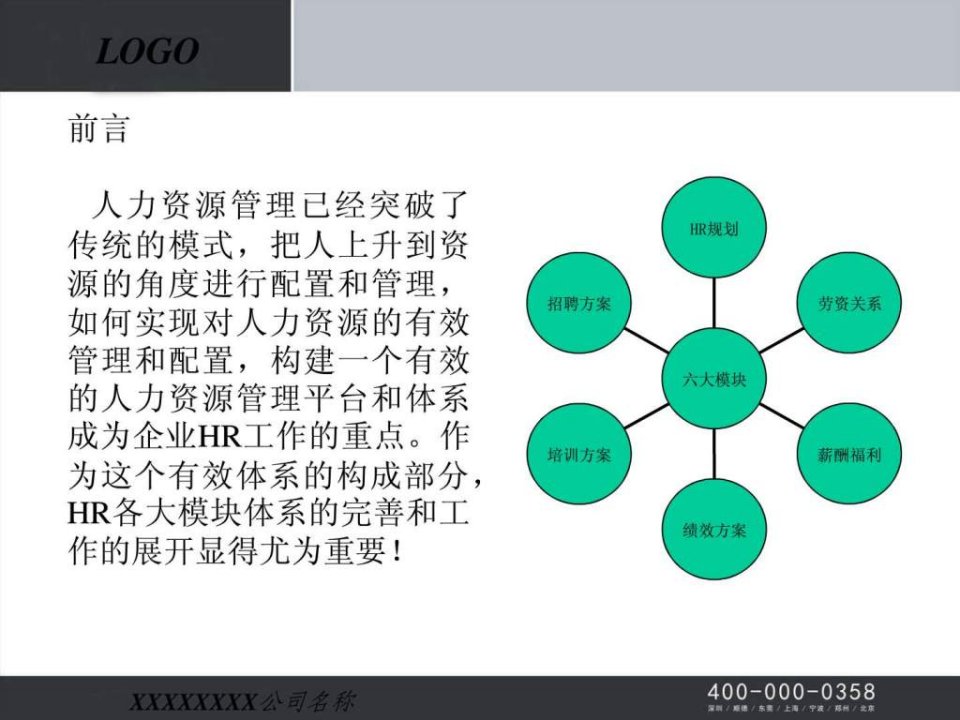 HR六大模块流程图培训讲解教材