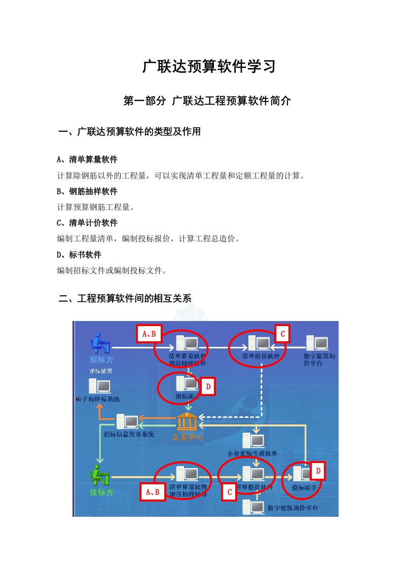 广联达预算软件学习