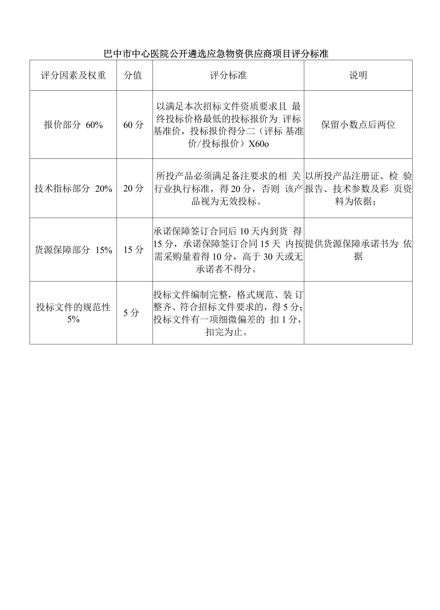 巴中市中心医院公开遴选应急物资供应商项目评分标准