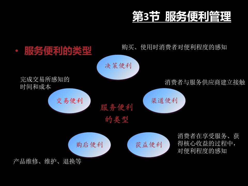 市场营销第12章服务营销策略