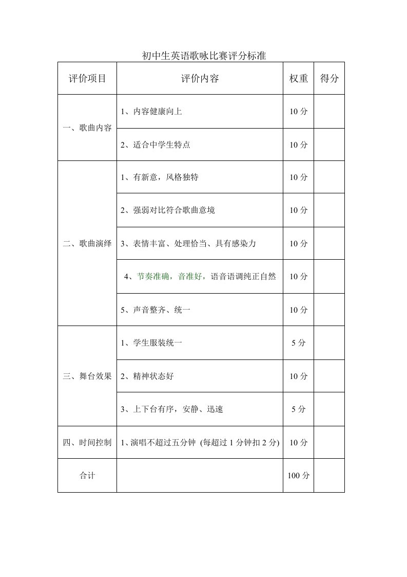 初中生英语歌咏比赛评分标准