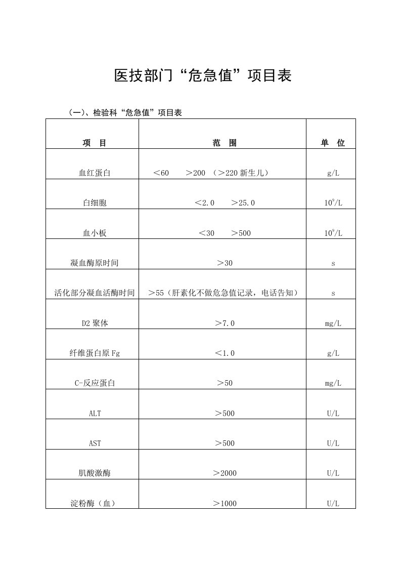 医技部门危急值项目表