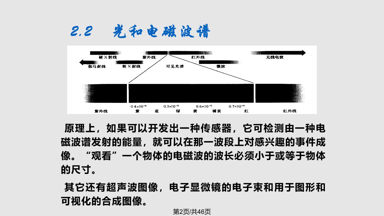 数字图像处理采样量化图像格式