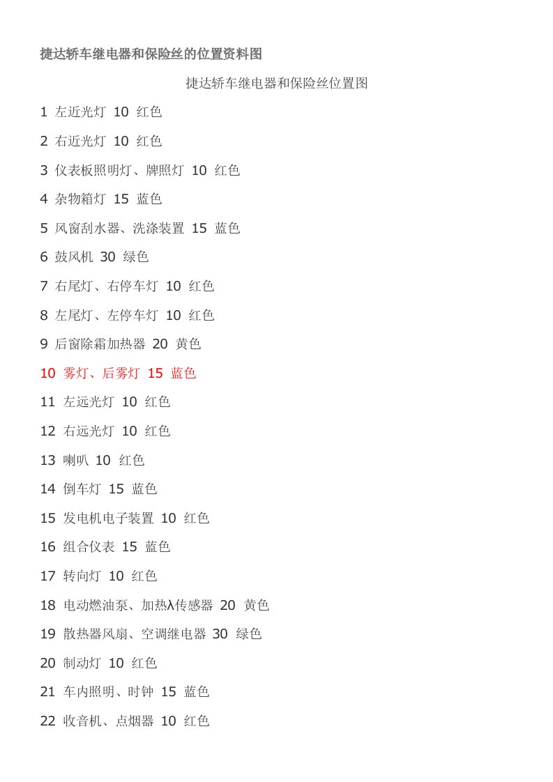 捷达轿车继电器和保险丝的位置资料图