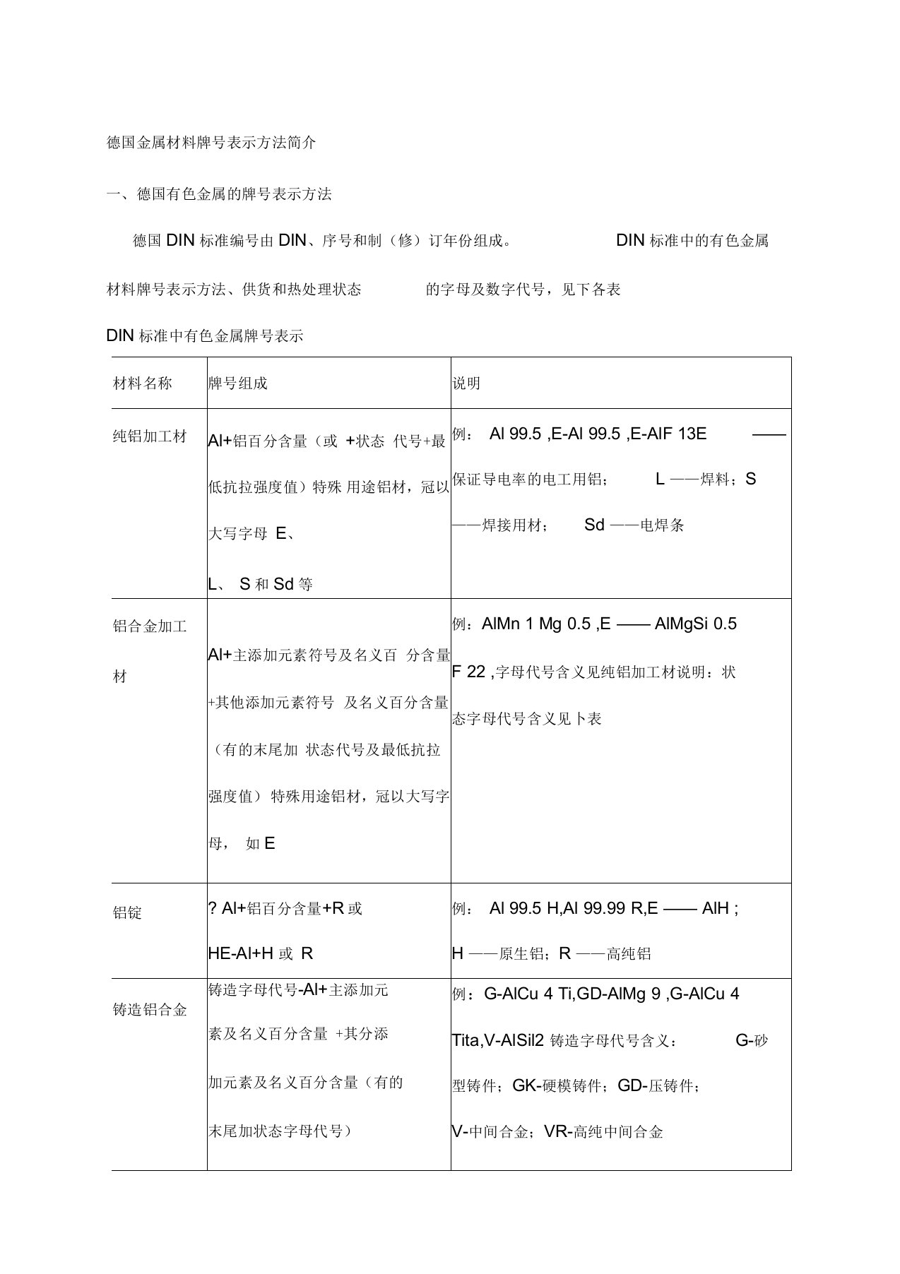 德国金属材料牌号表示方法简介