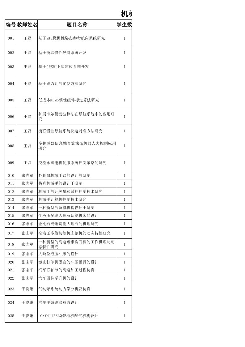 机械行业-机械学院题目