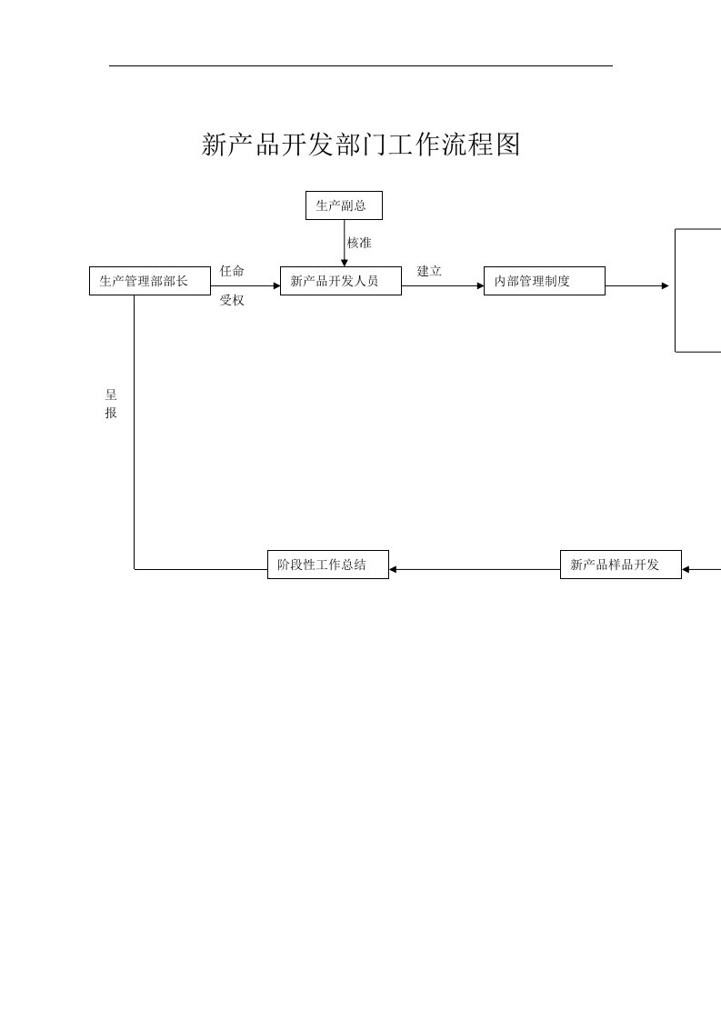 新产品开发部门工作流程图（DOC