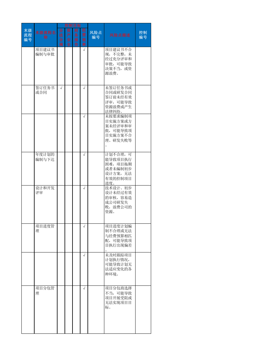 研究与开发流程-控制矩阵模板