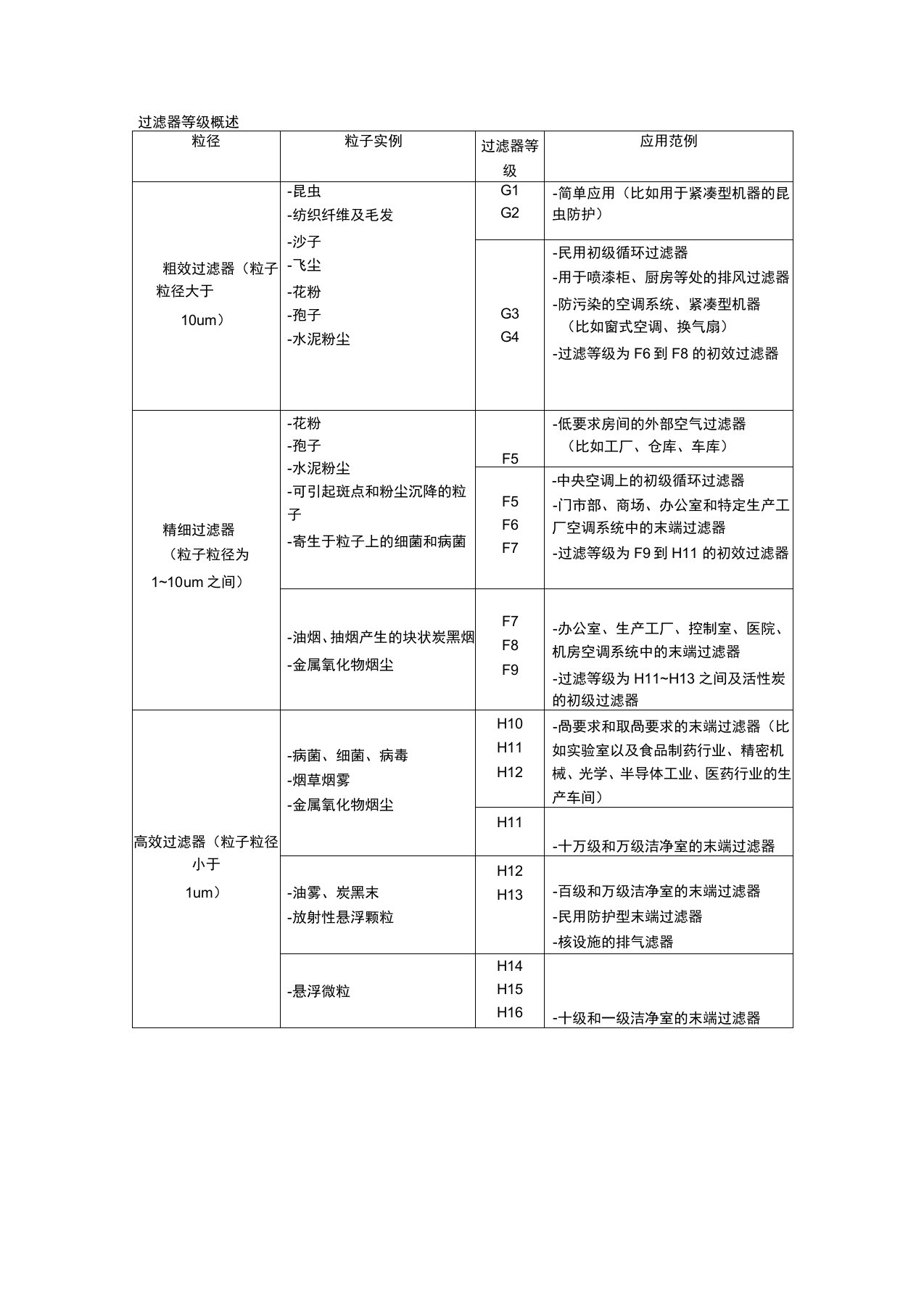 过滤器等级表中文版