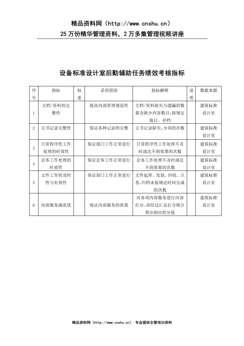 中国建筑研究所设备标准设计室后勤辅助任务绩效考核指标