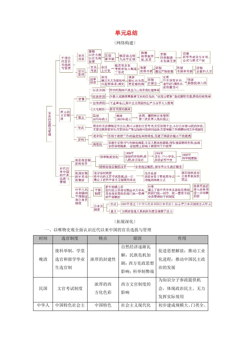 2025版高考历史一轮总复习选择性必修1第15单元官员的选拔与管理单元总结