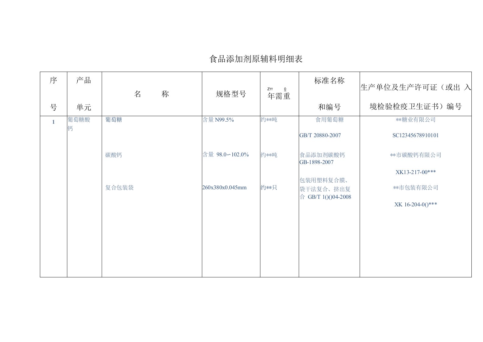 食品添加剂原辅料明细表（文本样式）