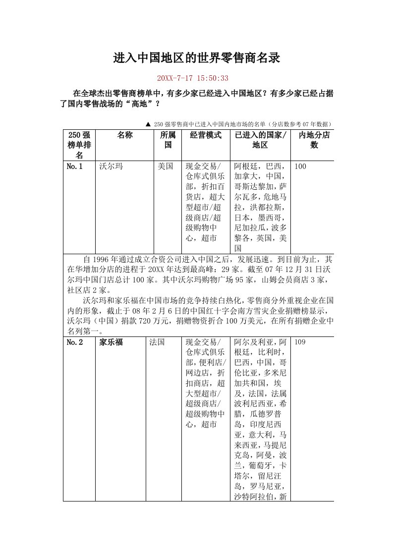 零售行业-进入中国地区的世界零售商名录