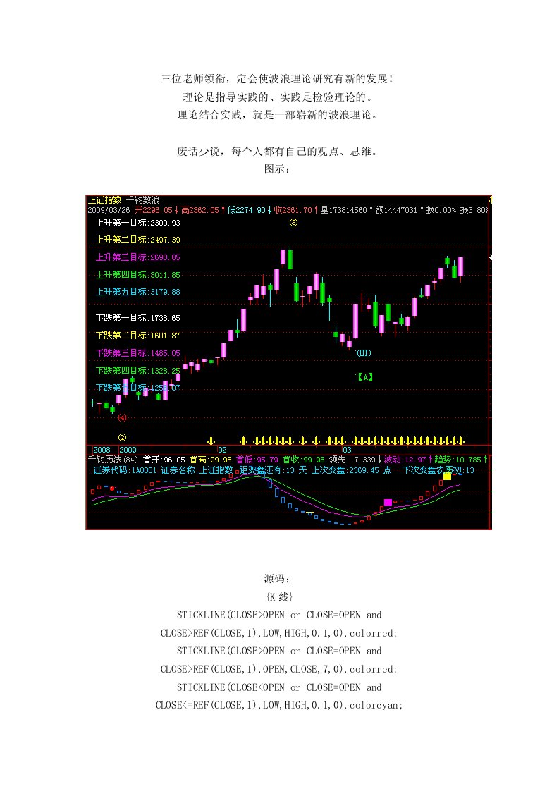 大智慧飞狐波浪理论指标