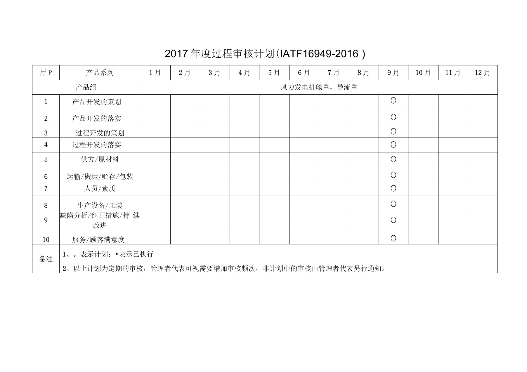 iatf16949-2016过程审核计划