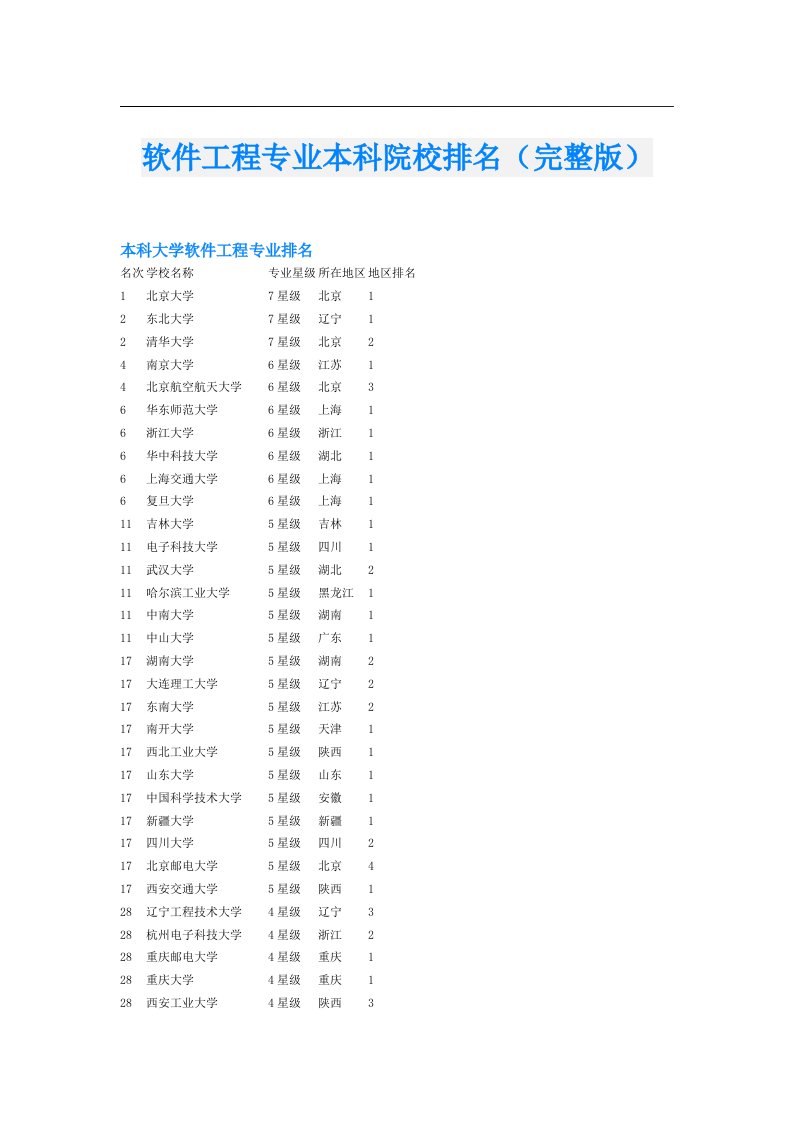 软件工程专业本科院校排名（完整版）