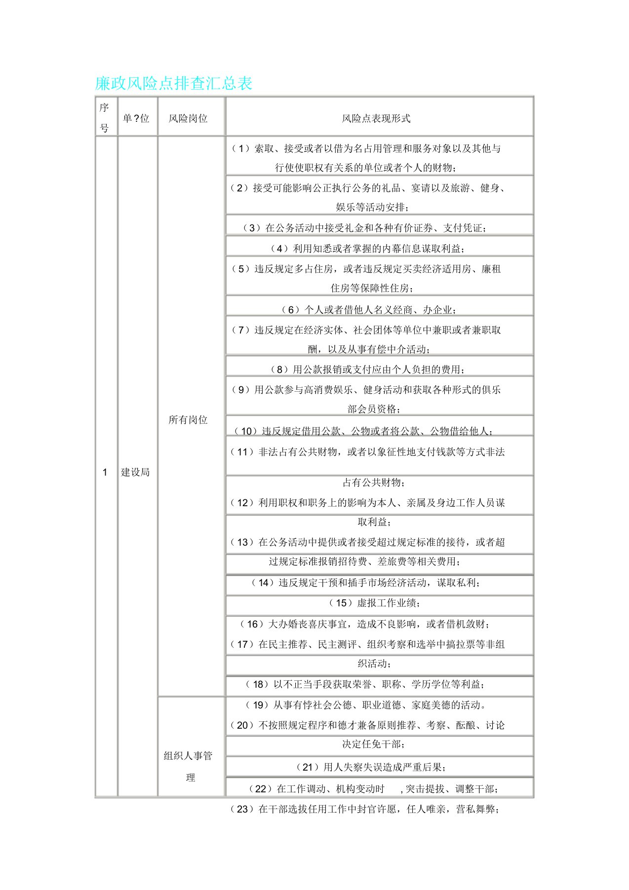 廉政风险点排查汇总表