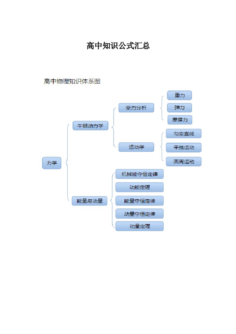 高中物理公式汇总