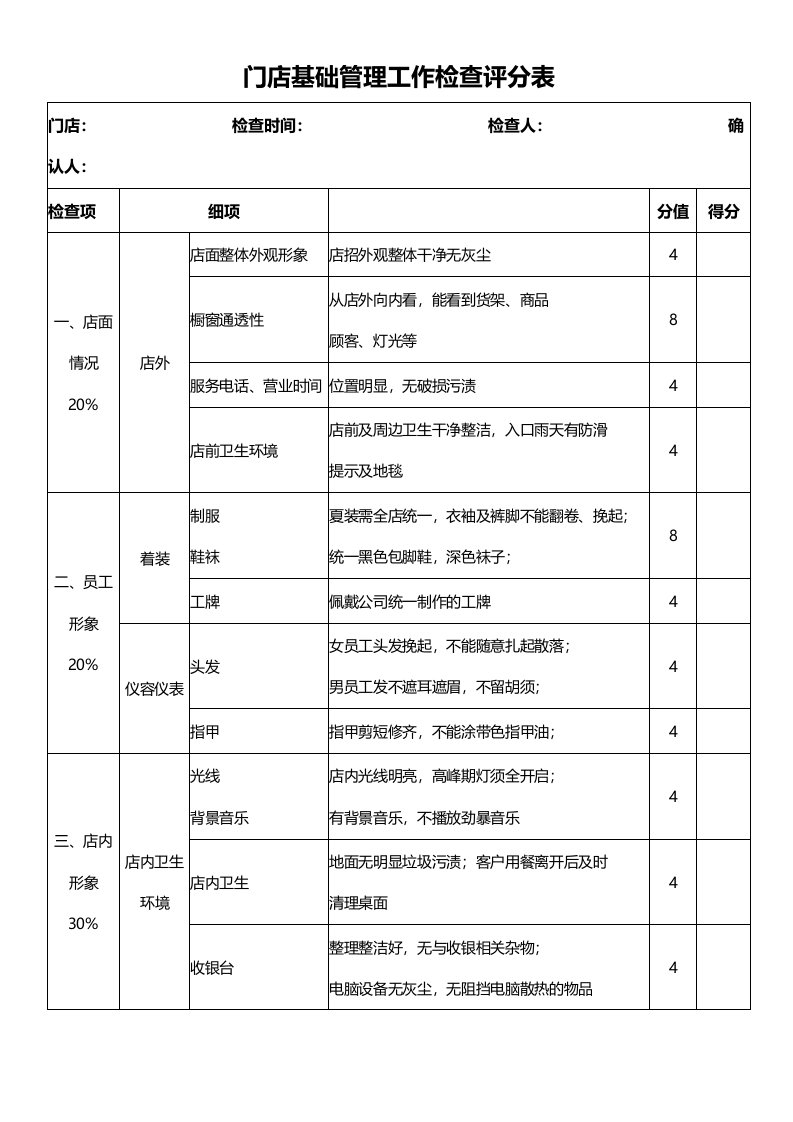 门店基础管理工作检查评分表