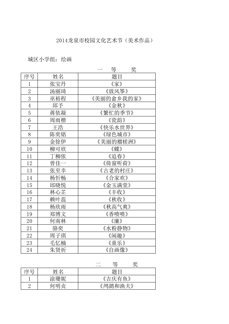 2014校园文化艺术节(美术作品)获奖名单(2)