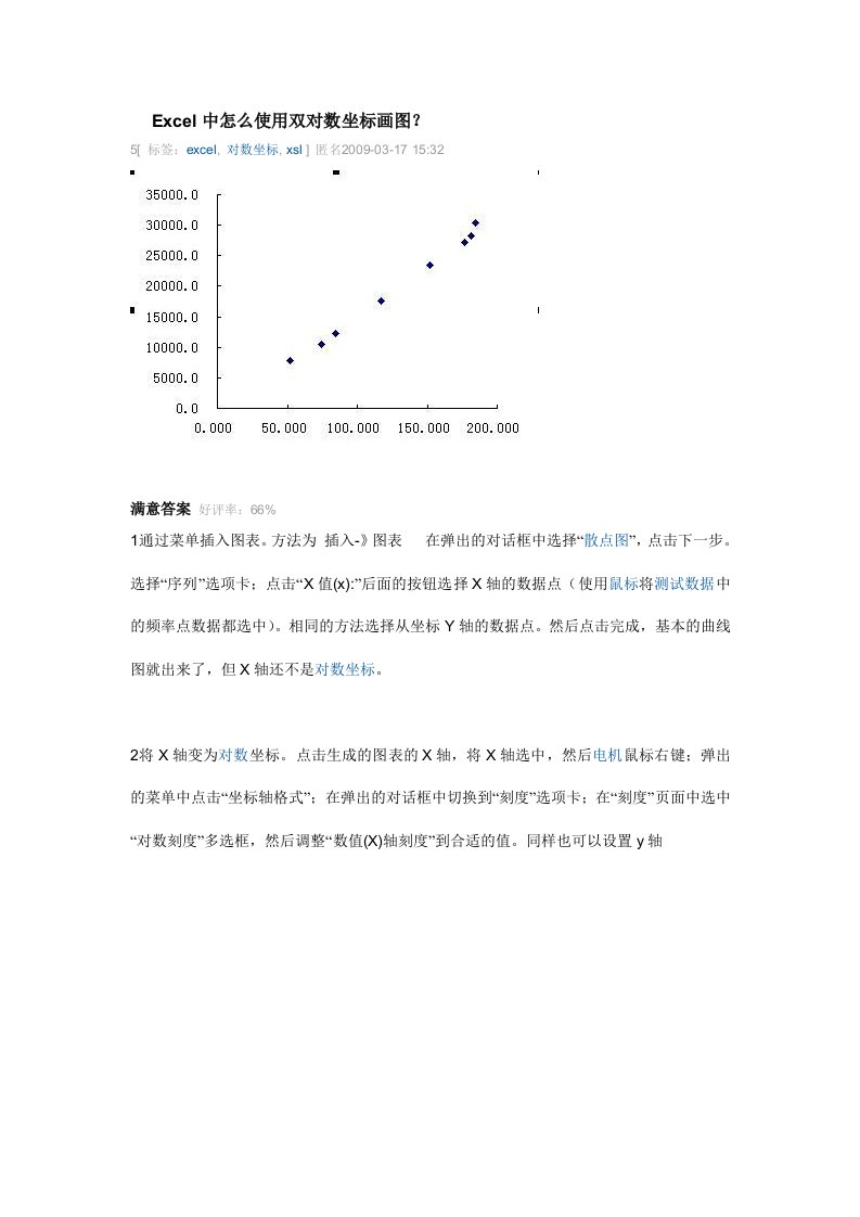 Excel中怎么使用双对数坐标画图