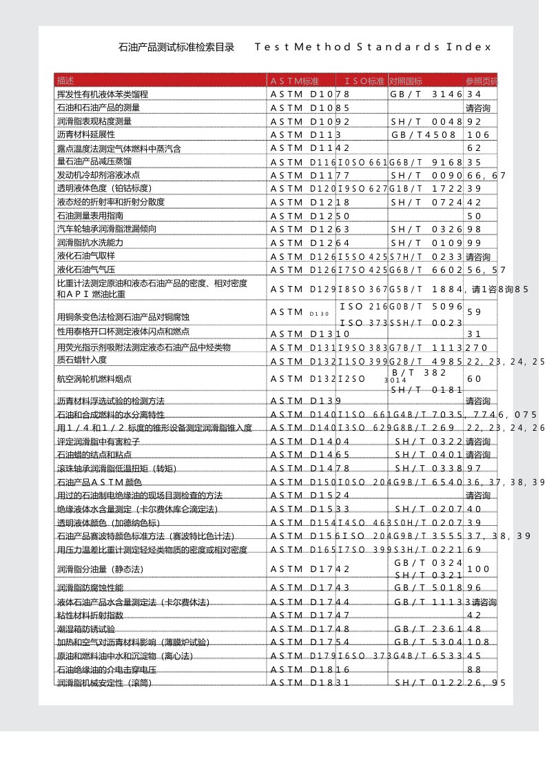 ASTM标准与国内标准对应表