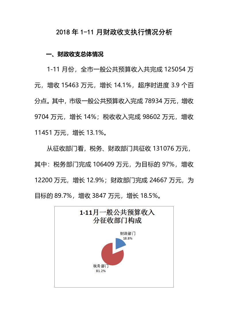 财政收支执行情况分析