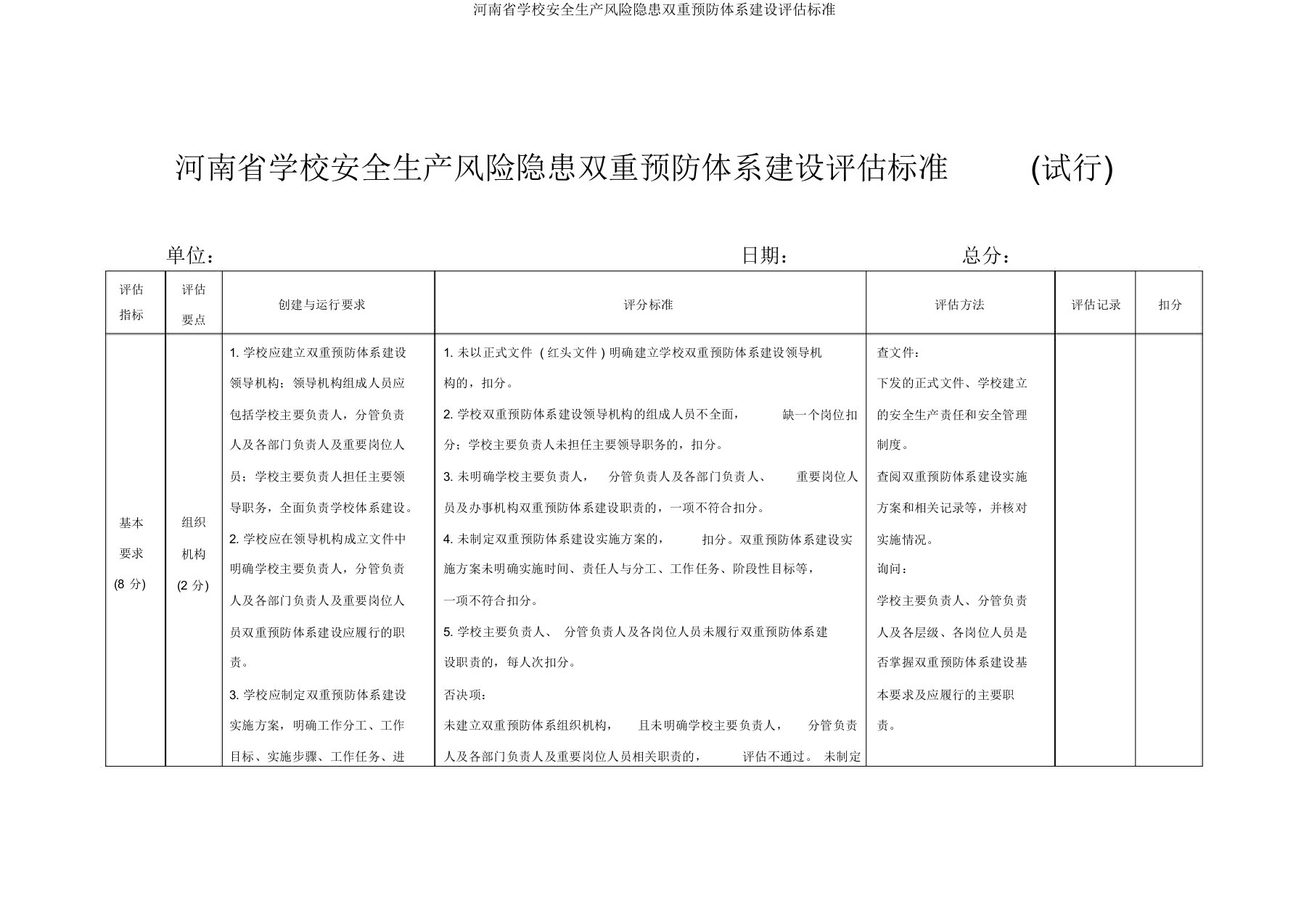 河南省学校安全生产风险隐患双重预防体系建设评估标准