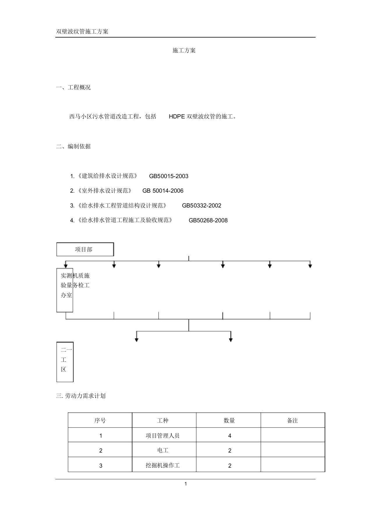 双壁波纹管施工方案1-(1)