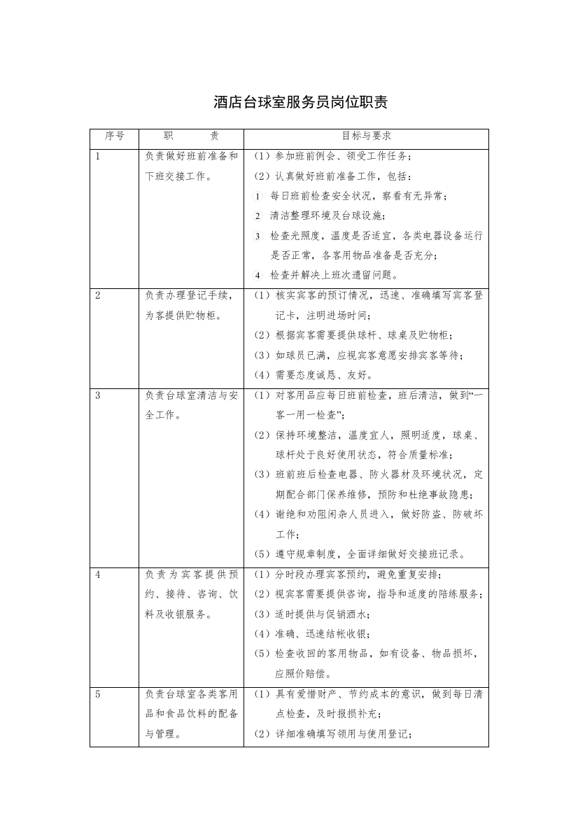 酒店台球室服务员岗位职责